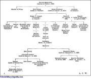 The Margolioth Family Tree